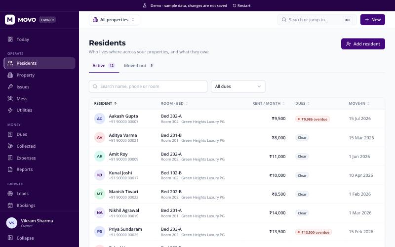 The residents list in the MOVO demo, showing each resident's bed, monthly rent, what they owe and their move-in date.
